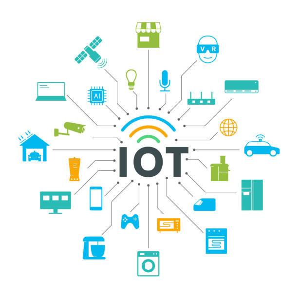 Key-Aspects-of-IoT-Development-at-BSIT-Software-Services-Web-And-App-Development-Company-In-India